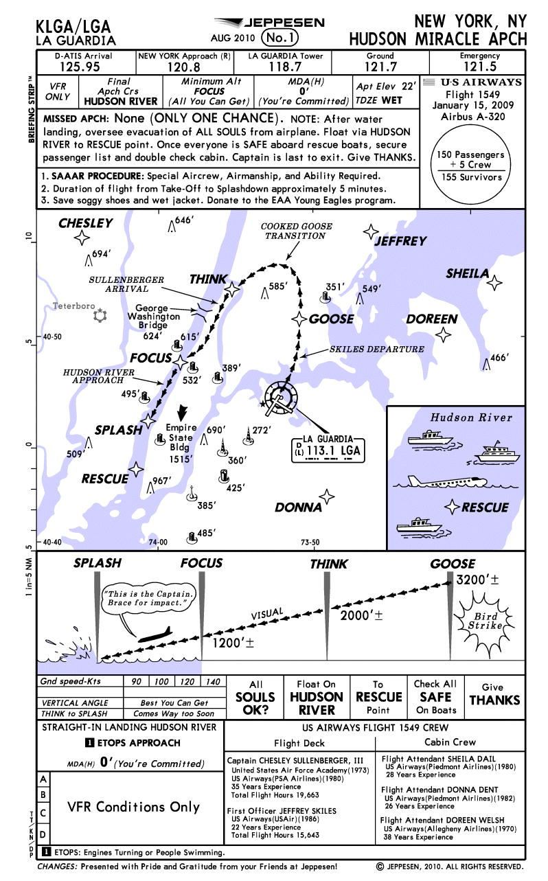 Jeppesen approach plate for the miracle on the hudson
