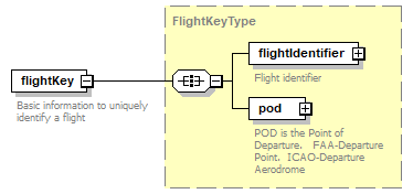 OCSpec_p108.png