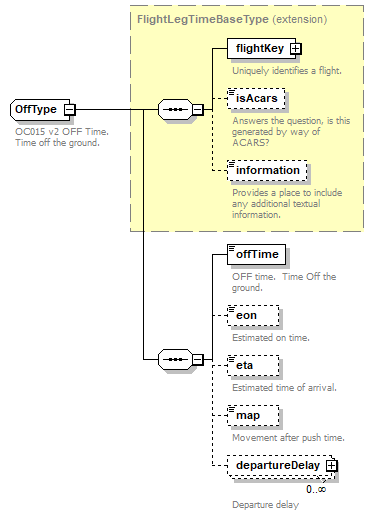 OCSpec_p224.png