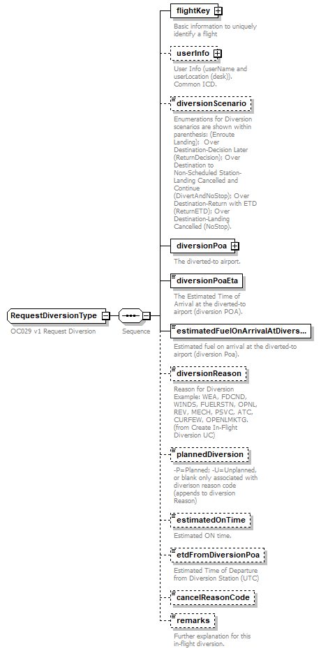 OCSpec_p322.png