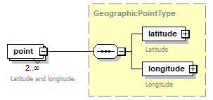 OCSpec_p410.png