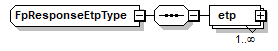 OCSpec_p520.png
