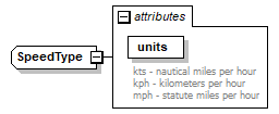 OCSpec_p648.png